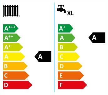 Máxima eficiencia energética y menor consumo