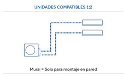 Aire acondicionado 2x1 Haier Perla Premium 25+25