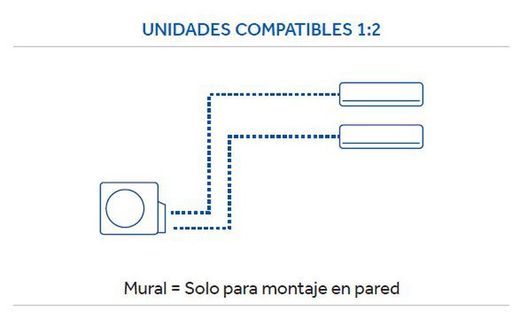 Aire acondicionado 2x1 Haier Perla Premium 25+25
