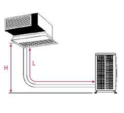 Aire acondicionado Daikin SkyAir ADEAS100A