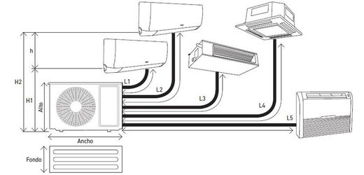 Aire acondicionado 2x1 Baxi Anori-2 LSGT50-2M + JSGNW25 + JSGNW35