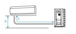 Aire acondicionado 2x1 Daikin 2MXF40C2