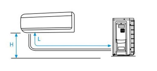 Aire acondicionado 2x1 Daikin 2MXF40C2