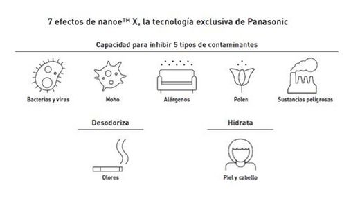 Aire acondicionado 2x1 Panasonic KIT-2TZ2535-ZBE