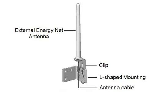 Antena exterior SolarEdge SE-ANT-ENET-HB-01
