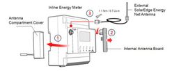 Antena exterior SolarEdge SE-ANT-ENET-HB-01