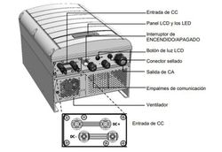 Inversor trifásico SolarEdge SE6K-RW0TEBEN4