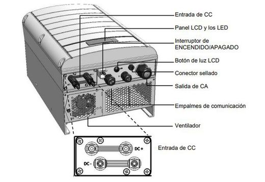 Inversor trifásico SolarEdge SE6K-RW0TEBEN4