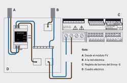 IQ Relay Enphase Q-RELAY-1P-INT monofásico