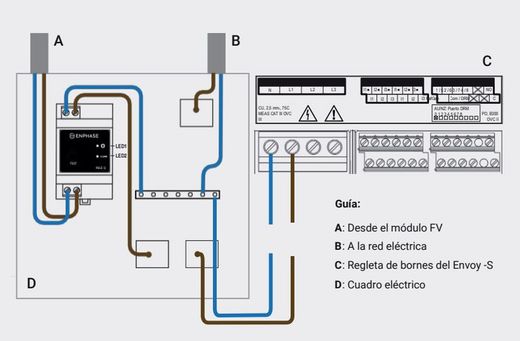 IQ Relay Enphase Q-RELAY-1P-INT monofásico