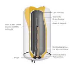 Termo eléctrico Thermor Slim Ceramics de 50 litros