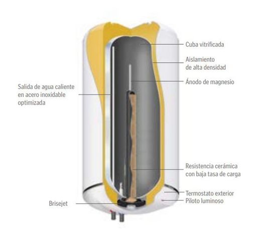 Termo eléctrico Thermor Slim Ceramics de 80 litros