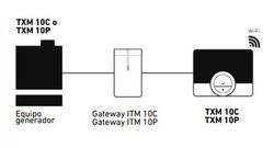 Termostato Baxi Connect TXM 10C WiFi