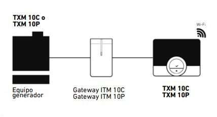 Termostato Baxi Connect TXM 10C WiFi