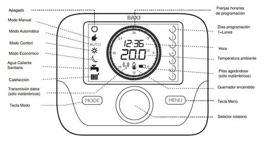 Termostato modulante programable inalámbrico Baxi RCX 10C