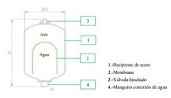 Vaso de expansión ACS Ibaiondo 8 CMR