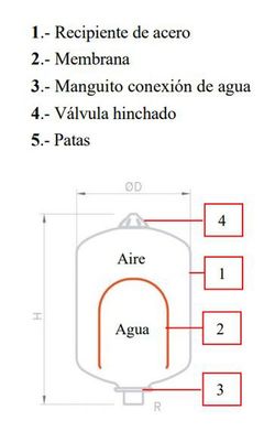Vaso de expansión Ibaiondo 8 CMF calefacción