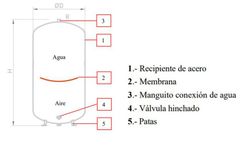 Vaso de expansión Ibaiondo 80 CMF vertical conexión superior calefacción